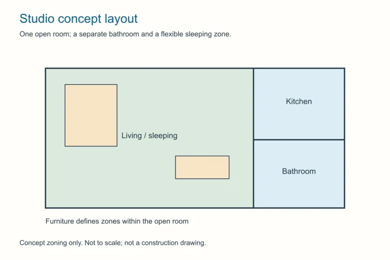 Original studio granny-flat zoning diagram with an open living and sleeping room and a separate bathroom