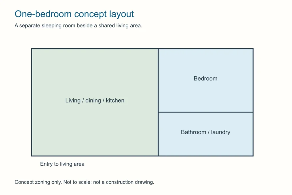 Original zoning diagram of a one-bedroom granny flat with living, kitchen and bathroom areas