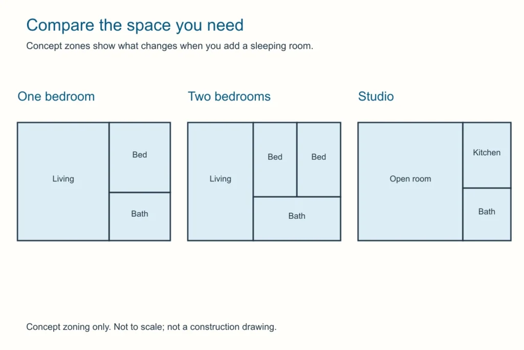 Three original concept zoning diagrams comparing one-bedroom, two-bedroom and studio granny flats